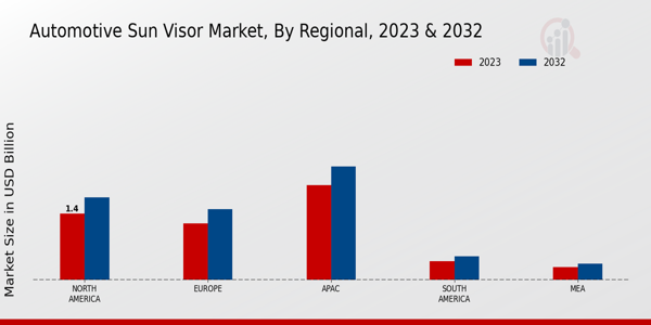 Automotive Sun Visor Market Regional Insights