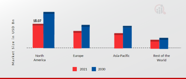 Automotive Thermal Management System Market Share By Region 2021