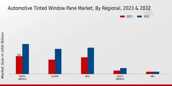 Automotive Tinted Window Pane Market Regional Insights 