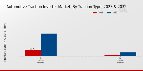 Automotive Traction Inverter Market 2