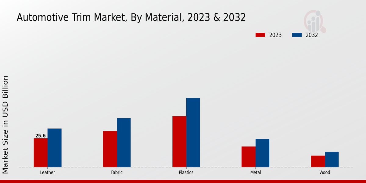 Automotive Trim Market2