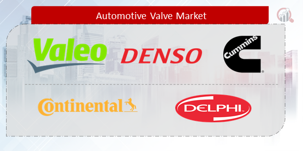 Automotive Valve Companies