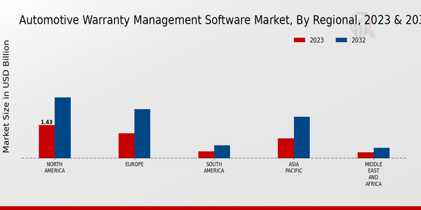 Automotive Warranty Management Software Market 3