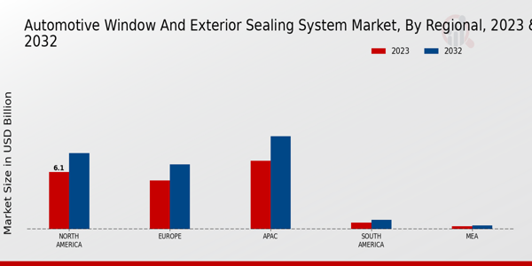 Automotive Window and Exterior Sealing System Market Regional Insights  