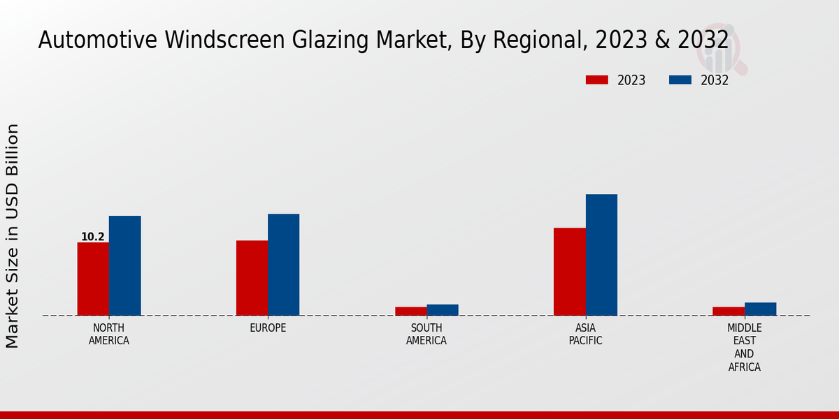 Automotive Windscreen Glazing Market Regional Insights