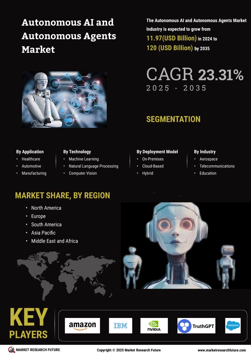 Autonomous AI Autonomous Agents Market