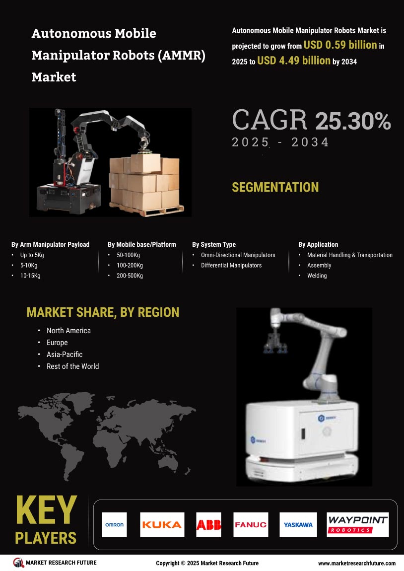 Autonomous Mobile Manipulator Robots AMMR Market