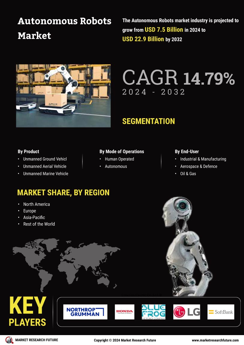 Autonomous Robots Market