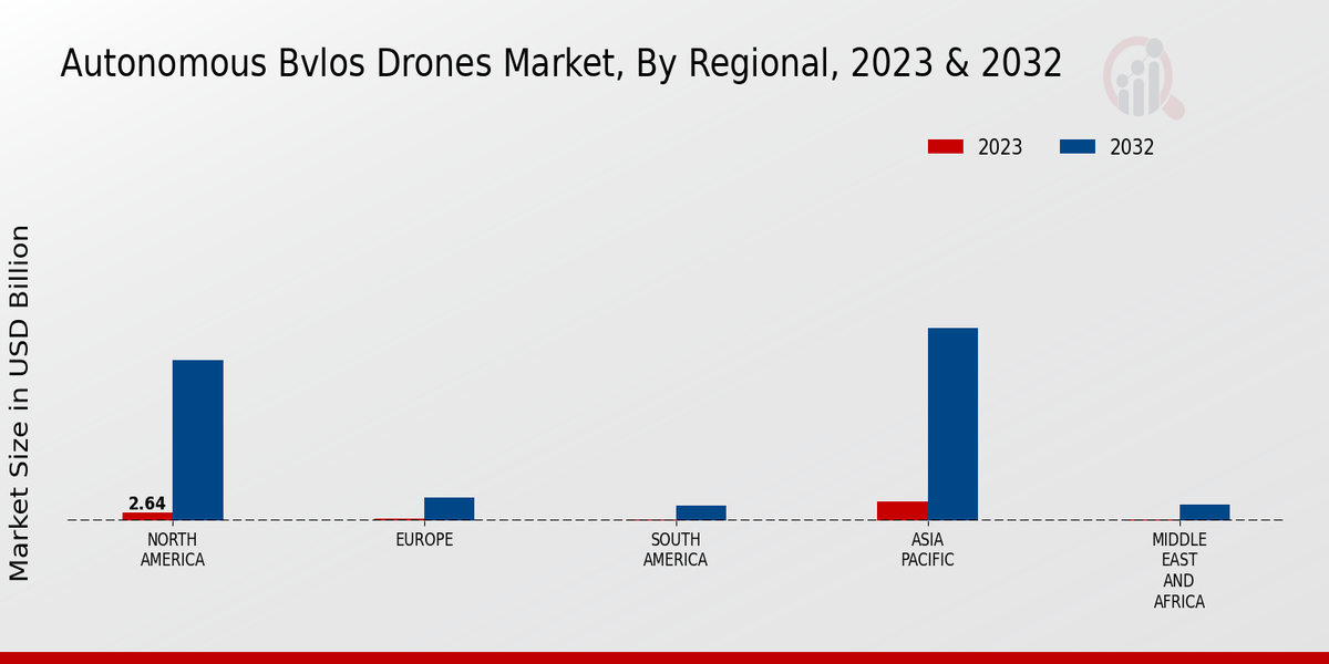 Autonomous_Bvlos_Drones_Market_3