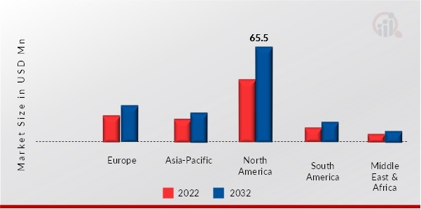 Autonomous Energy Systems Regional Insights