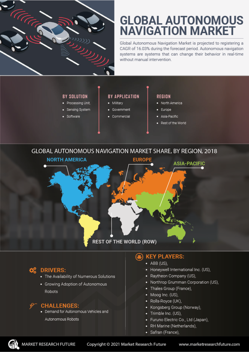 Global Autonomous Navigation Market Research Report—Forecast till 2035 Infographic