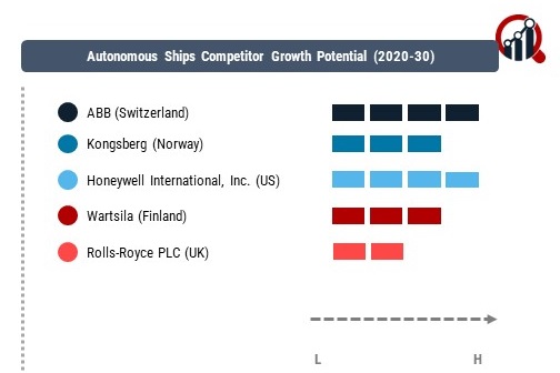 Autonomous Ships Company