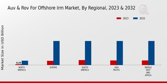Auv Rov For Offshore Irm Market, By Regional ,2023 -2032.jpg
