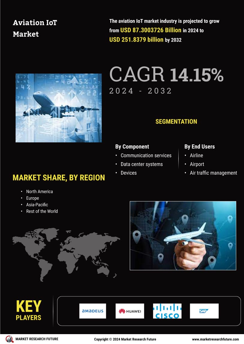 Aviation IoT Market