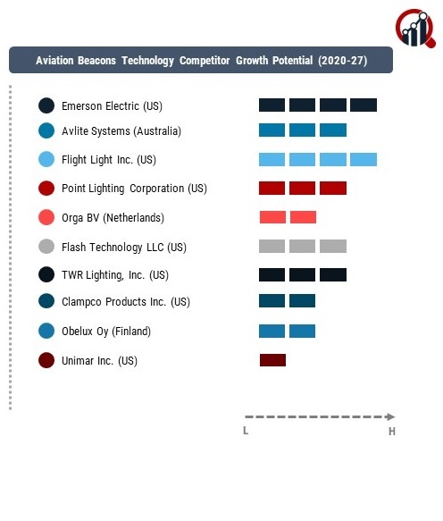 Aviation Beacons Technology Company