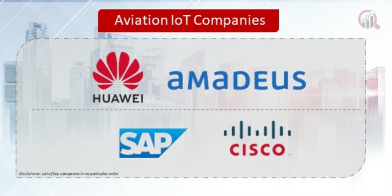 Aviation IoT comapnies