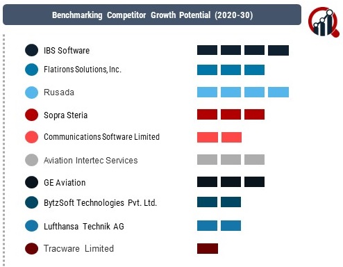 Aviation MRO Software Market