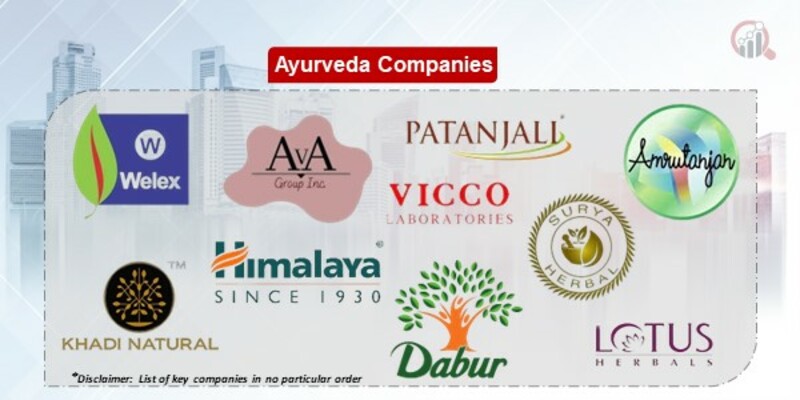 Ayurveda Market