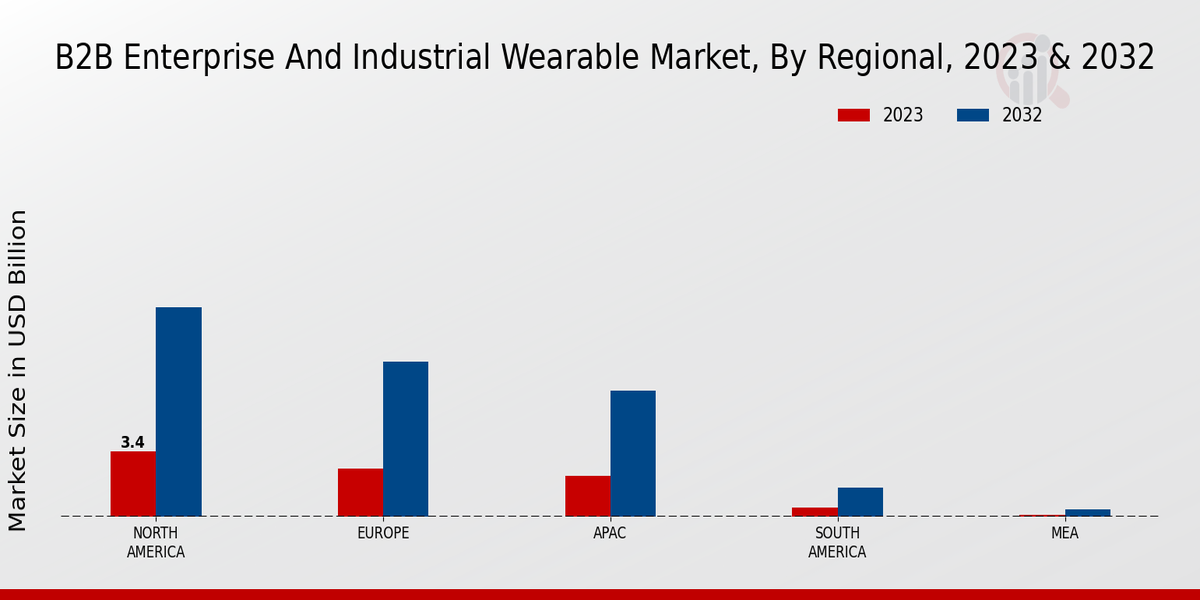 B2B_Enterprise_and_Industrial_Wearable_Market_3