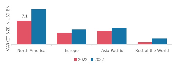 BABY TOYS MARKET SHARE BY REGION 2022