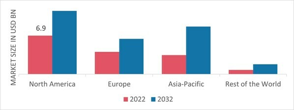 BACKHOE LOADER MARKET SHARE BY REGION 2022