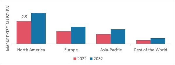 BACKPACK MARKET SHARE BY REGION 2022