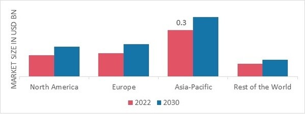 BANANA FLOUR MARKET SHARE BY REGION 2022