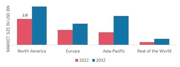 BARITE MARKET SHARE BY REGION 2022