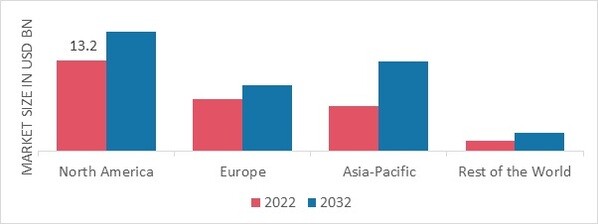 BAR SOAP MARKET SHARE BY REGION 2022 