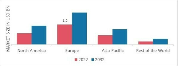 BATH SALT MARKET SHARE BY REGION 2022