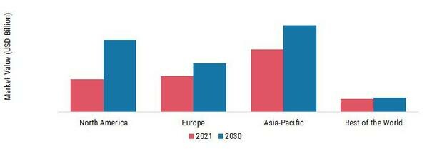 BATTERY MARKET SHARE BY REGION 2021