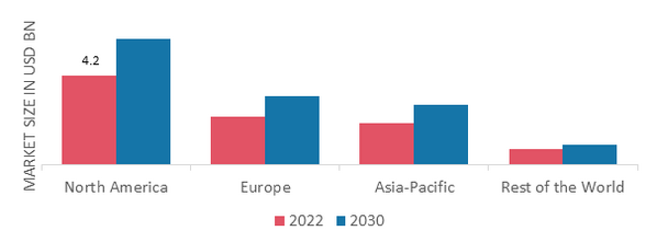 BATTLEFIELD MANAGEMENT SYSTEM MARKET SHARE BY REGION 2022 