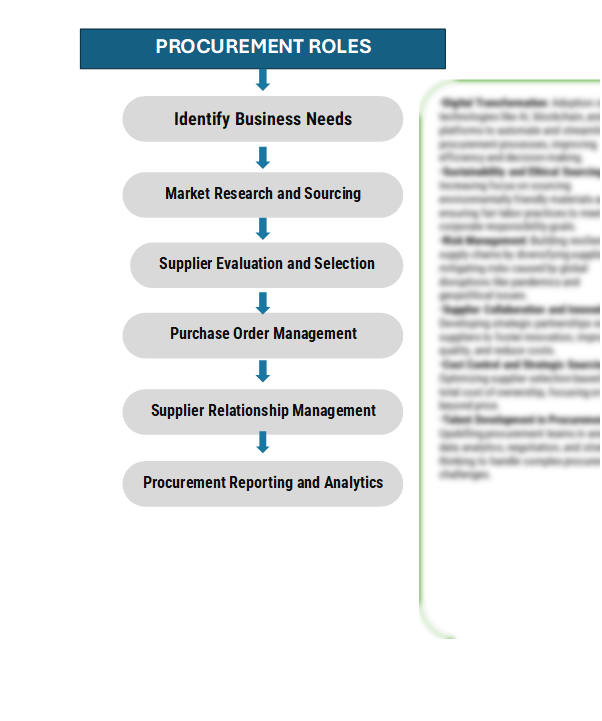 Procurement Intelligence for Benchmarking of Brewing Raw Materials market : Category Management and Strategic Sourcing