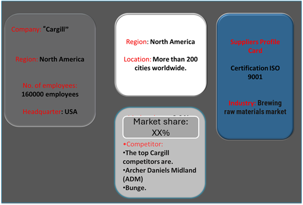 Supplier Landscape: Supplier Negotiations and Strategies