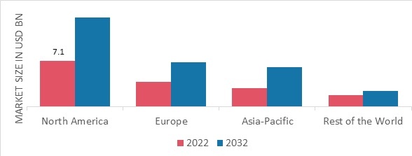 BEARD CARE PRODUCTS MARKET SHARE BY REGION 2022