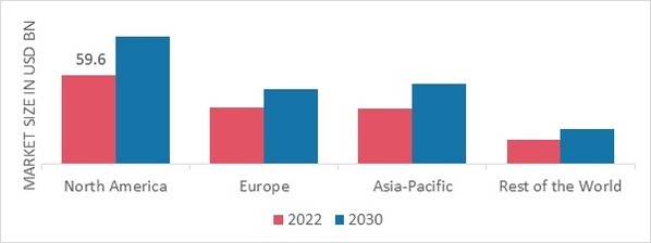 BEHAVIORAL HEALTH SERVICES MARKET SHARE BY REGION 2022 