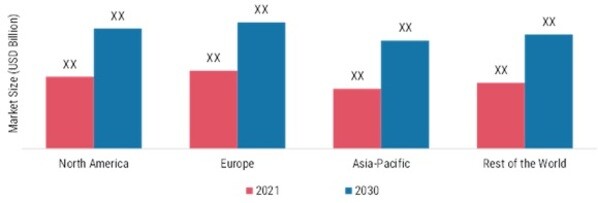 BEHAVIORAL HEALTH SOFTWARE MARKET SHARE BY REGION 2021