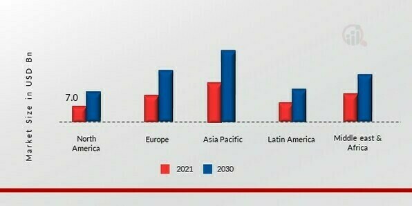 BENZENE MARKET SHARE BY REGION 2021