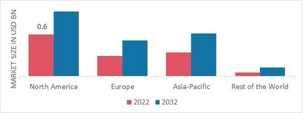 BETA-GLUCAN MARKET SHARE BY REGION 2022