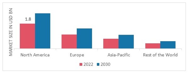 BETAINE MARKET SHARE BY REGION 2022