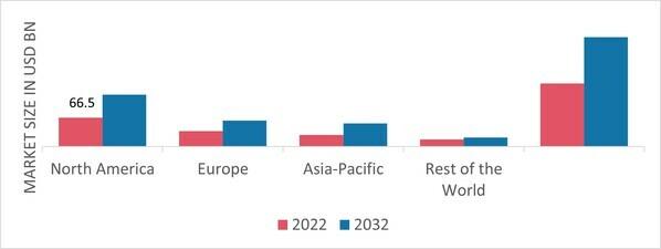 BEVERAGE PACKAGING MARKET SHARE BY REGION 2022