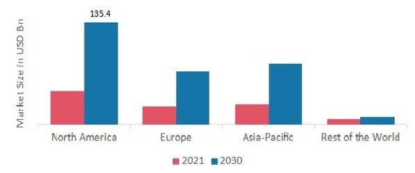 BIG DATASHARE BY REGION 2021