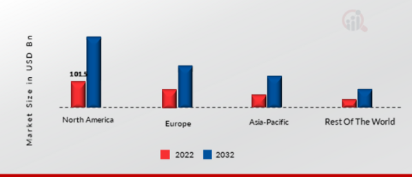 BIG DATA ANALYTICS MARKET SHARE BY REGION 2022