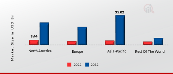 BIG DATA AS A SERVICE MARKET SHARE BY REGION