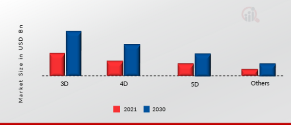 BIM Software Market - 1