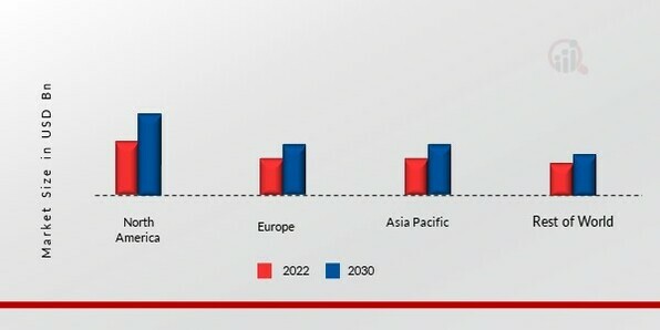 BIO-BASED CHEMICALS MARKET SHARE BY REGION