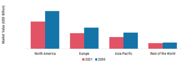 BIODIESEL MARKET SHARE BY REGION 2021 (%)