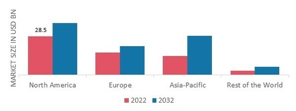 BIOGAS MARKET SHARE BY REGION 2022