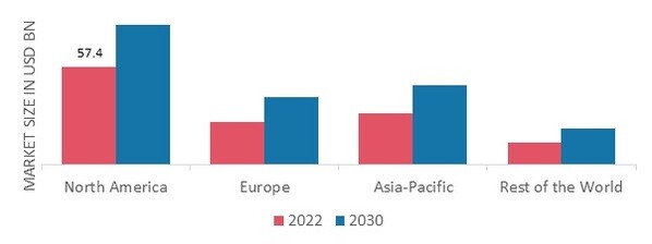 BIOMATERIALS MARKET SHARE BY REGION 2022 