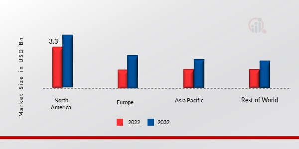 BIOPLASTIC PACKAGING MARKET SHARE BY REGION